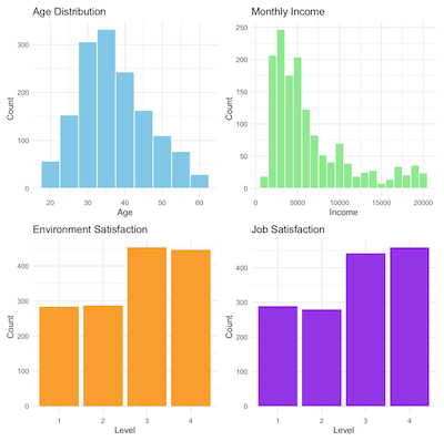 r-attrition-distribution